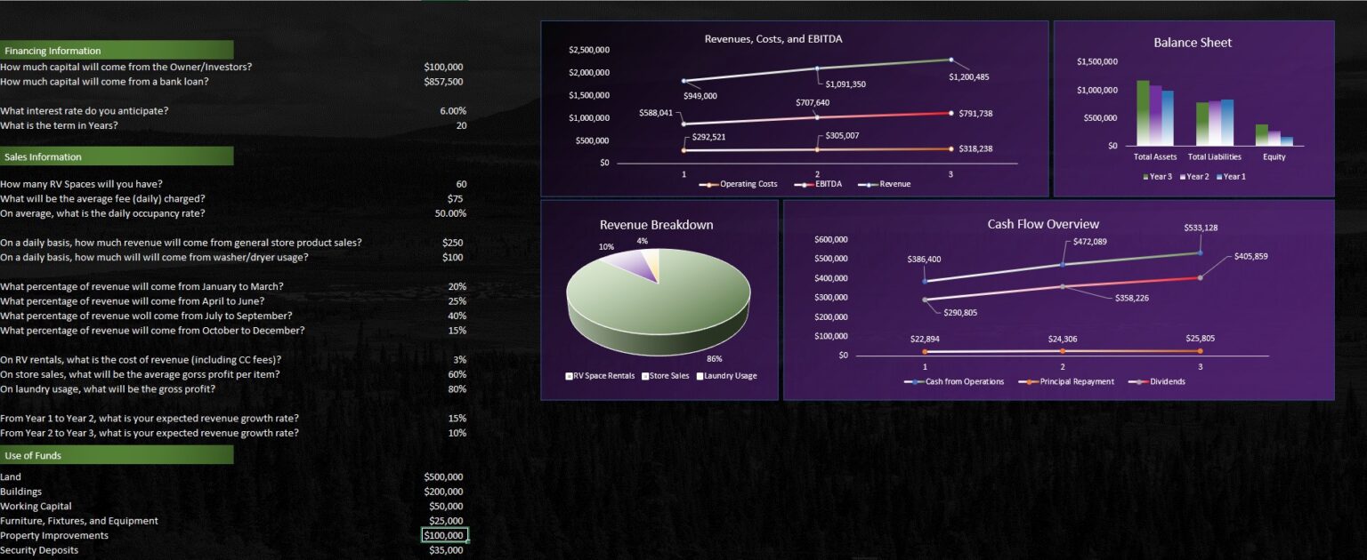 business plan template for rv park